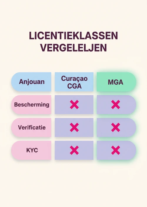 Moderne digitale interface van een nieuw online casino met speelsymbolen