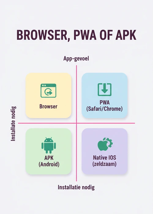 Afbeelding van een smartphone waarop een online casinospel wordt gespeeld, met symbolen van fiches en kaarten op de achtergrond.