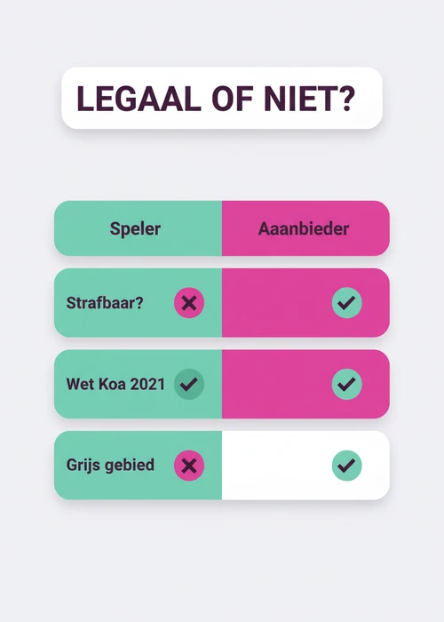 Juridische documenten en een vergrootglas symboliseren de legaliteit van casino's zonder vergunning in Nederland.