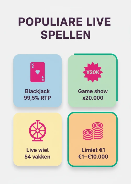 Een live casino dealer die kaarten deelt aan een blackjack tafel, met andere spelers op de achtergrond.