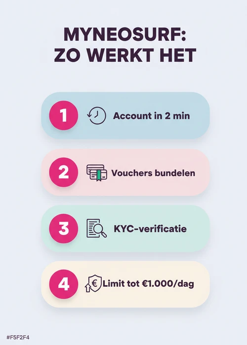Neosurf prepaid voucher met 10-cijferige code op een speeltafel