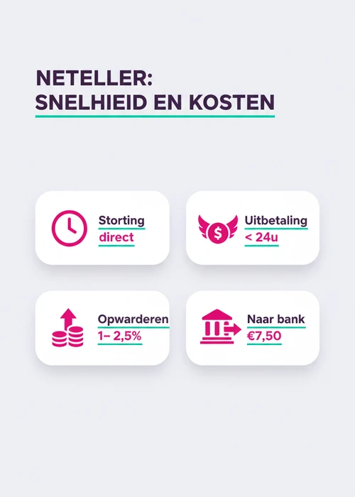 Een smartphone met het Neteller logo op een casinotafel met fiches en kaarten, symboliseert online gokken.